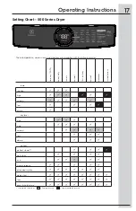 Preview for 17 page of Electrolux EFDC317TIW0 Use & Care Manual