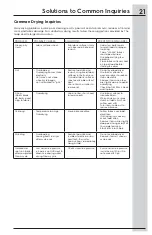 Preview for 21 page of Electrolux EFDC317TIW0 Use & Care Manual