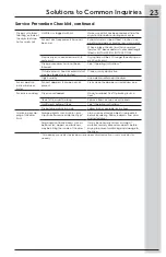 Preview for 23 page of Electrolux EFDC317TIW0 Use & Care Manual