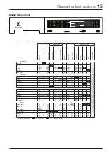 Предварительный просмотр 15 страницы Electrolux EFDE210TIW Use & Care Manual