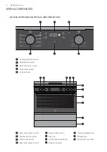 Preview for 8 page of Electrolux EFE914 Installation & User Manual