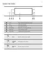 Предварительный просмотр 27 страницы Electrolux EFEP916 Installation & User Manual