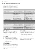 Предварительный просмотр 58 страницы Electrolux EFEP916 Installation & User Manual