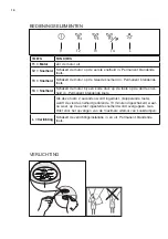 Предварительный просмотр 14 страницы Electrolux EFF55550D User Manual