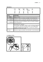 Предварительный просмотр 17 страницы Electrolux EFF55550D User Manual