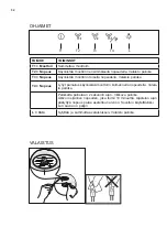 Предварительный просмотр 32 страницы Electrolux EFF55550D User Manual