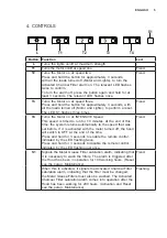 Preview for 5 page of Electrolux EFG10563OX User Manual