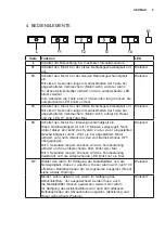 Preview for 9 page of Electrolux EFG10563OX User Manual