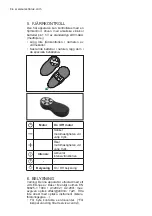 Preview for 34 page of Electrolux EFG10563OX User Manual