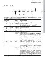 Предварительный просмотр 21 страницы Electrolux EFG10750 User Manual