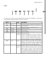 Предварительный просмотр 31 страницы Electrolux EFG10750 User Manual