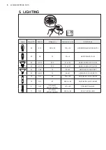 Preview for 6 page of Electrolux EFL10566DX User Manual