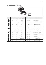 Предварительный просмотр 11 страницы Electrolux EFL10566DX User Manual