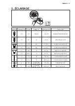 Preview for 17 page of Electrolux EFL10566DX User Manual