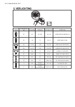 Предварительный просмотр 22 страницы Electrolux EFL10566DX User Manual