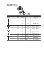 Предварительный просмотр 27 страницы Electrolux EFL10566DX User Manual