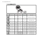 Preview for 32 page of Electrolux EFL10566DX User Manual