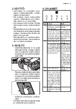 Preview for 51 page of Electrolux EFL10566DX User Manual