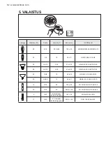 Preview for 52 page of Electrolux EFL10566DX User Manual