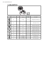 Preview for 68 page of Electrolux EFL10566DX User Manual