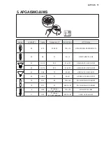 Preview for 73 page of Electrolux EFL10566DX User Manual