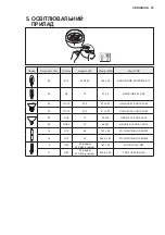 Preview for 83 page of Electrolux EFL10566DX User Manual