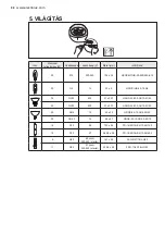 Preview for 88 page of Electrolux EFL10566DX User Manual