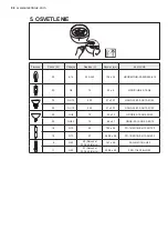 Preview for 98 page of Electrolux EFL10566DX User Manual