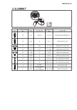 Preview for 103 page of Electrolux EFL10566DX User Manual