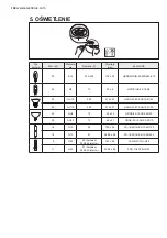 Preview for 108 page of Electrolux EFL10566DX User Manual