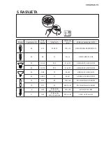 Preview for 113 page of Electrolux EFL10566DX User Manual