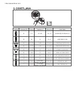 Preview for 118 page of Electrolux EFL10566DX User Manual