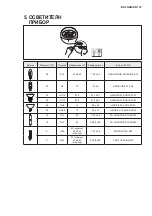 Preview for 133 page of Electrolux EFL10566DX User Manual