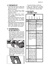 Preview for 137 page of Electrolux EFL10566DX User Manual