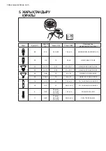 Предварительный просмотр 138 страницы Electrolux EFL10566DX User Manual