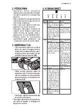 Preview for 147 page of Electrolux EFL10566DX User Manual