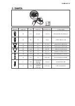 Предварительный просмотр 153 страницы Electrolux EFL10566DX User Manual