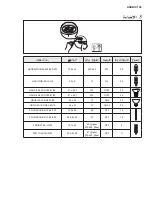 Preview for 159 page of Electrolux EFL10566DX User Manual