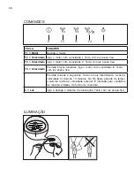 Preview for 20 page of Electrolux EFL90566ox User Manual