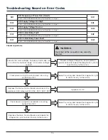 Предварительный просмотр 56 страницы Electrolux EFLS417SIW Technical & Service Manual