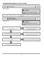 Предварительный просмотр 58 страницы Electrolux EFLS417SIW Technical & Service Manual