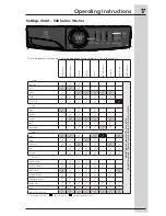 Preview for 17 page of Electrolux EFLW417SIW Use And Care Manual