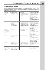 Preview for 19 page of Electrolux EFMC417SIW0 Use & Care Manual