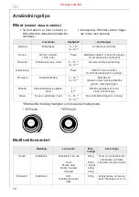 Предварительный просмотр 10 страницы Electrolux EFP 4200 Manual