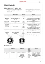 Предварительный просмотр 37 страницы Electrolux EFP 4200 Manual