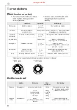 Предварительный просмотр 84 страницы Electrolux EFP 4200 Manual