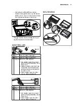 Предварительный просмотр 11 страницы Electrolux EFP 6500 User Manual