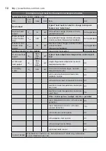 Preview for 12 page of Electrolux EFP/W-1100ULS EEC User Manual