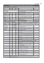 Preview for 13 page of Electrolux EFP/W-1100ULS EEC User Manual