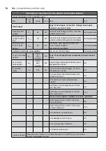 Preview for 14 page of Electrolux EFP/W-1100ULS EEC User Manual